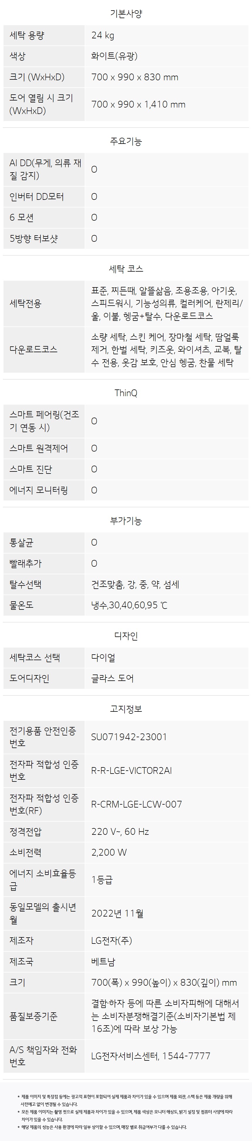 상품의 상세 설명 이미지