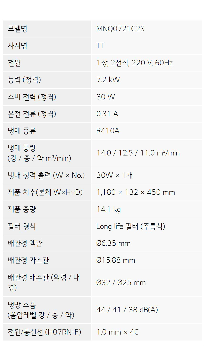 상품의 상세 설명 이미지