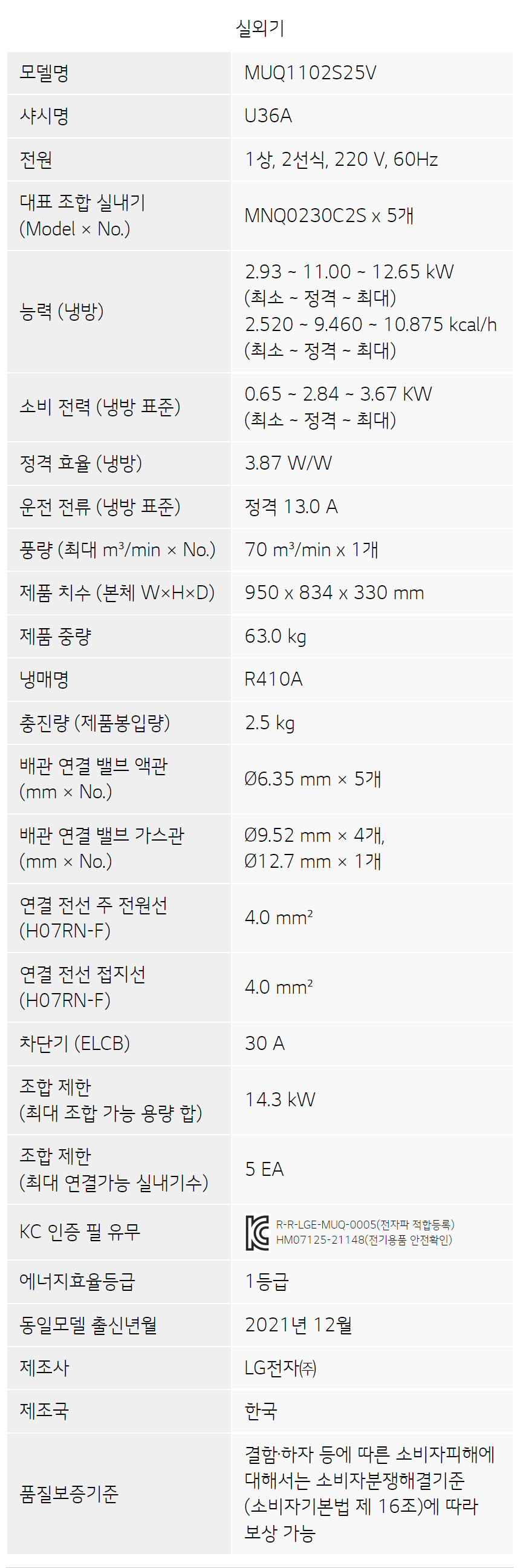 상품의 상세 설명 이미지